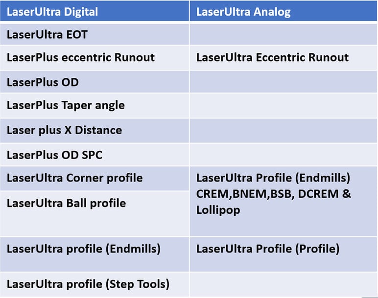 LASERULTRA DE ANCA, LA NUEVA HERRAMIENTA DE LA FÁBRICA INTELIGENTE, ES UN 70% MÁS RÁPIDO EN LA MEDICIÓN DE HERRAMIENTAS